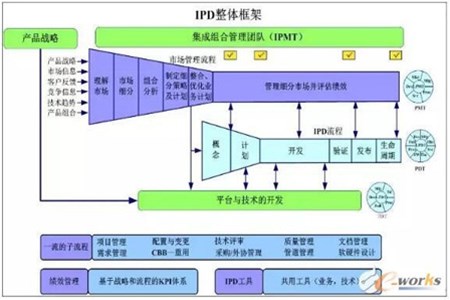 IPDPLMϵ