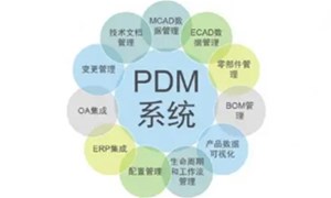 PLMĿҵ
