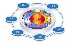 plmĿϵͳǳĿPLMϵͳʵʩеӦ