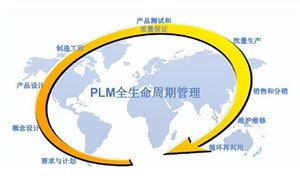 plmϵͳPLMϵͳܹҪ
